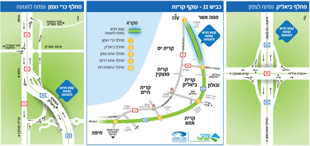 הסדרי תנועה הצפויים בעקבות פתיחת הכביש