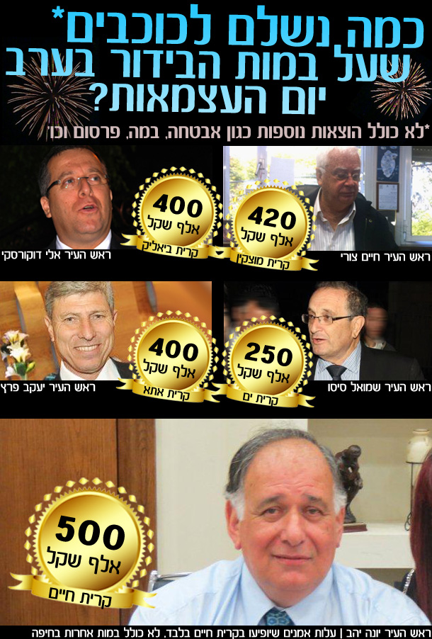 יום העצמאות בקריות 2013 כמה זה עולה לנו