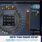 מקומות בילוי, ההצעה לסדר